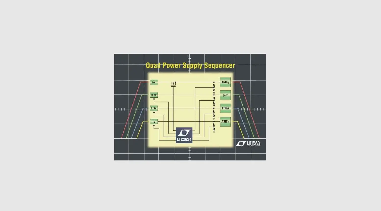 Linear Technology Ltc2924 Quad Power Supply User Guide Linear Technology Ltc2924 Quad Power Supply User Guide