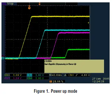 LINEAR-TECHNOLOGY-LTC2924-Quad-Power Supply-fig-1