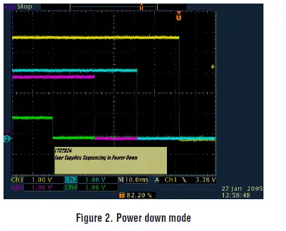 LINEAR-TECHNOLOGY-LTC2924-Quad-Power Supply-fig-2