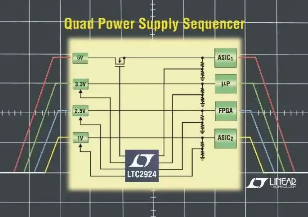 LINEAR-TECHNOLOGY-LTC2924-Quad-Power Supply-product