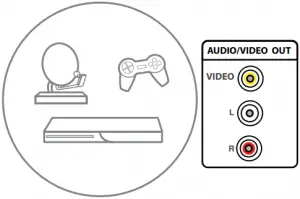 AV (good video quality)