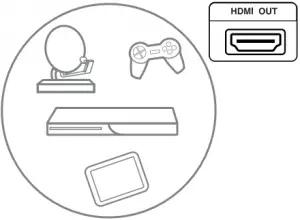 HDMI (best video quality)
