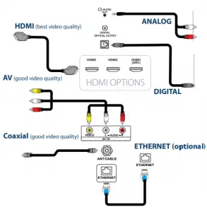 INSIGNIA 32 HD 720p LED TV MAKING CONNECTIONS