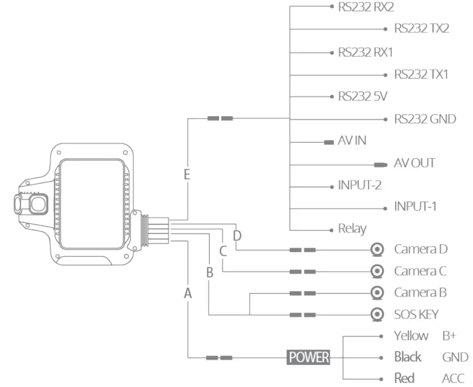amber connect AVC450 Multi-Channel 4G DashCam - fig 4