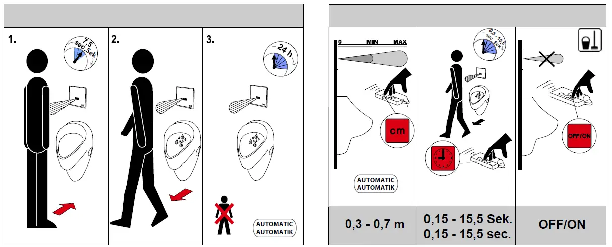 SANELA-SLP-02K-Urinal-Infra-Red-Flushing-Unit-FIG-1