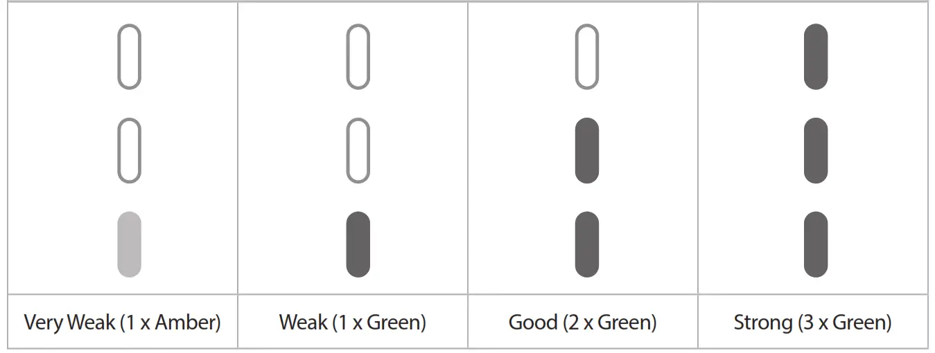 D-Link Wi-Fi Range Extender - Signal Strength Indicator