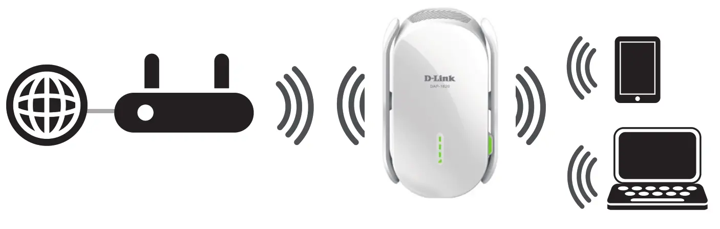 D-Link Wi-Fi Range Extender - Status LED turns solid green