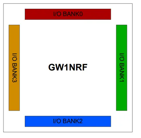 -featuredGOWIN-GW1NRF-Series-Bluetooth-FPGA-1