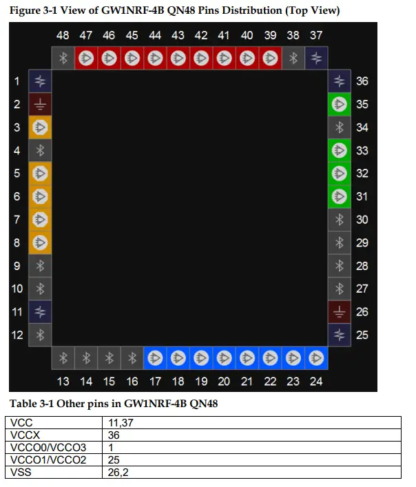 GOWIN-GW1NRF-Series-Bluetooth-FPGA-10