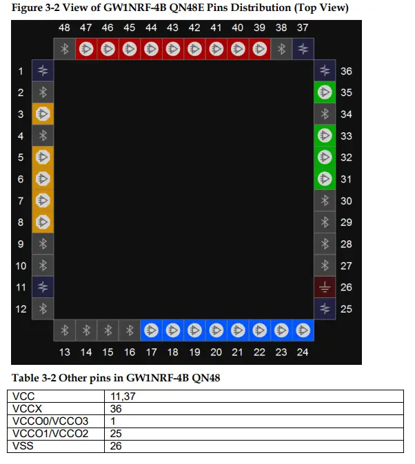 GOWIN-GW1NRF-Series-Bluetooth-FPGA-11