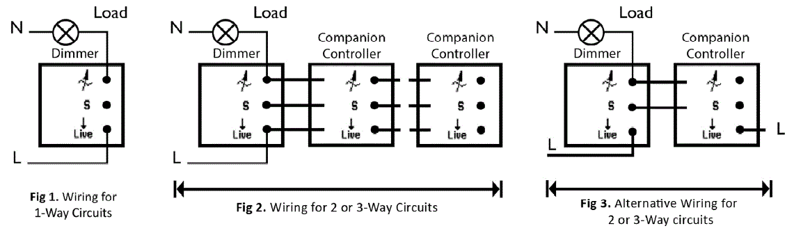 VARILIGHT-SM005-V-Pro-Smart-Supla-Dimmer-Switches-fig-3