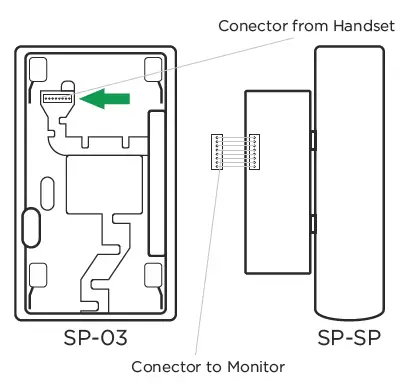 bas-IP-SP-SP-Handset-fig-1