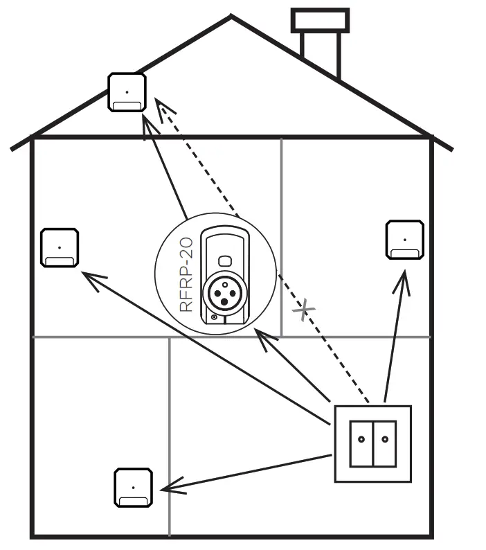 ELKO RFGB 40 Wireless Light Dimmer - dimmer v1