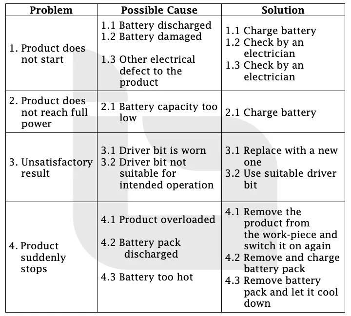 TROUBLESHOOTING