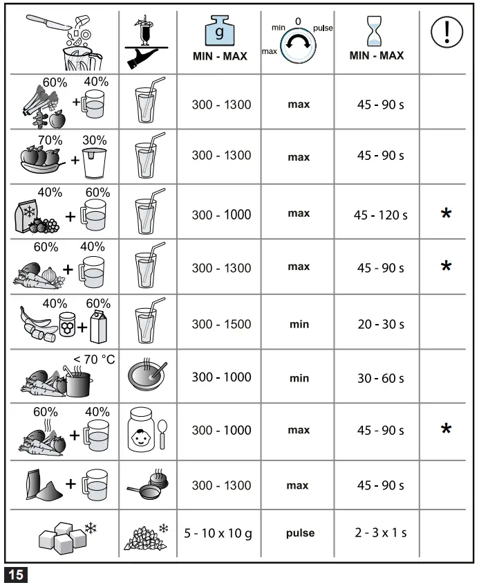 BOSCH MMB6141B VitaPower Series 4 1200 W Blender - 5