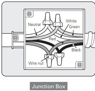 LG LWC3063ST Combination Wall Oven Installation Guide - Install the junction box cover
