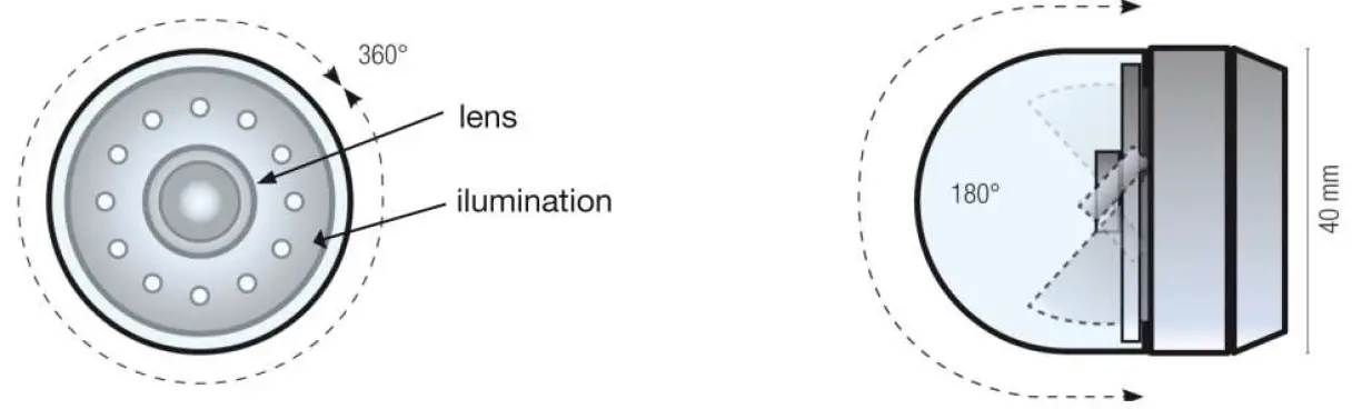 W HLER VIS350 Pan and Tilt Miniature Camera Head Ø 40 Mm 01