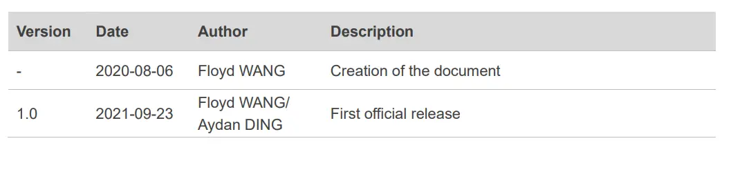 QUECTEL RG50xQ&RM5xxQ Series Thermal Management fig (1)