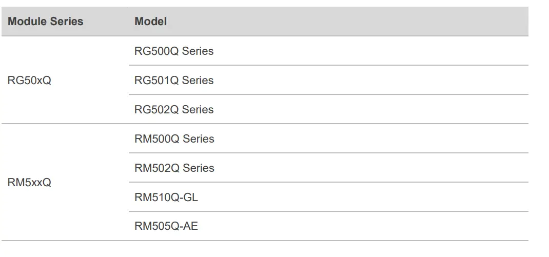 QUECTEL RG50xQ&RM5xxQ Series Thermal Management fig (2)