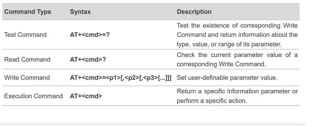 QUECTEL RG50xQ&RM5xxQ Series Thermal Management fig (3)