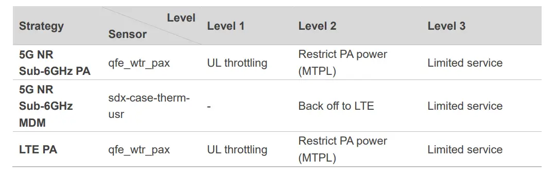 QUECTEL RG50xQ&RM5xxQ Series Thermal Management fig (4)