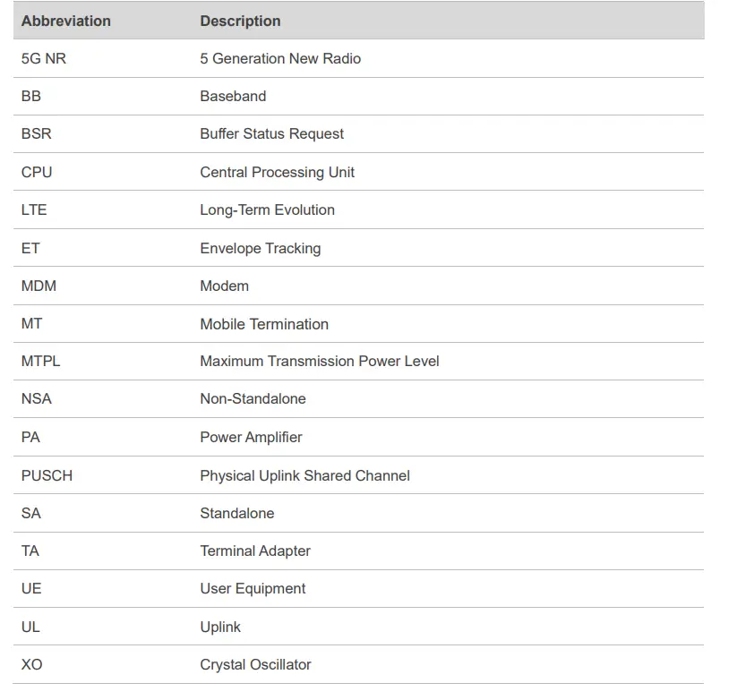 QUECTEL RG50xQ&RM5xxQ Series Thermal Management fig (6)