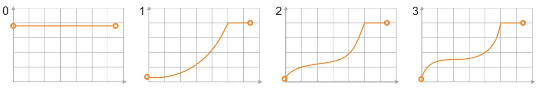 Keyboard Force Curve