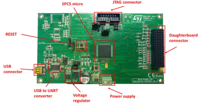 STMicroelectronics UM2860 EVAL-L99SM81V Evaluation Board-16