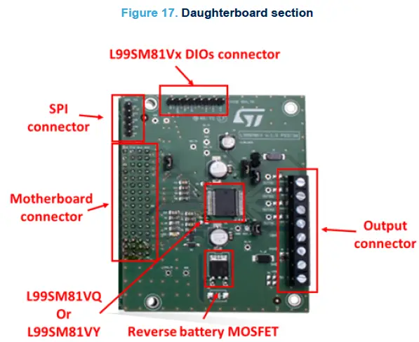 STMicroelectronics UM2860 EVAL-L99SM81V Evaluation Board-17