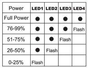 Roxcore Pins IE In-Ear Earbuds User Manual - Charging State