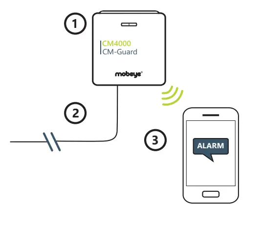 mobeye-CM4000-CM-Guard-1