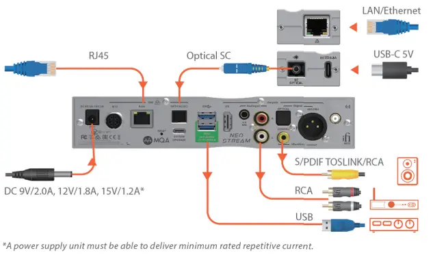 iFi Audio NEO Streamer and DAC - fig 10