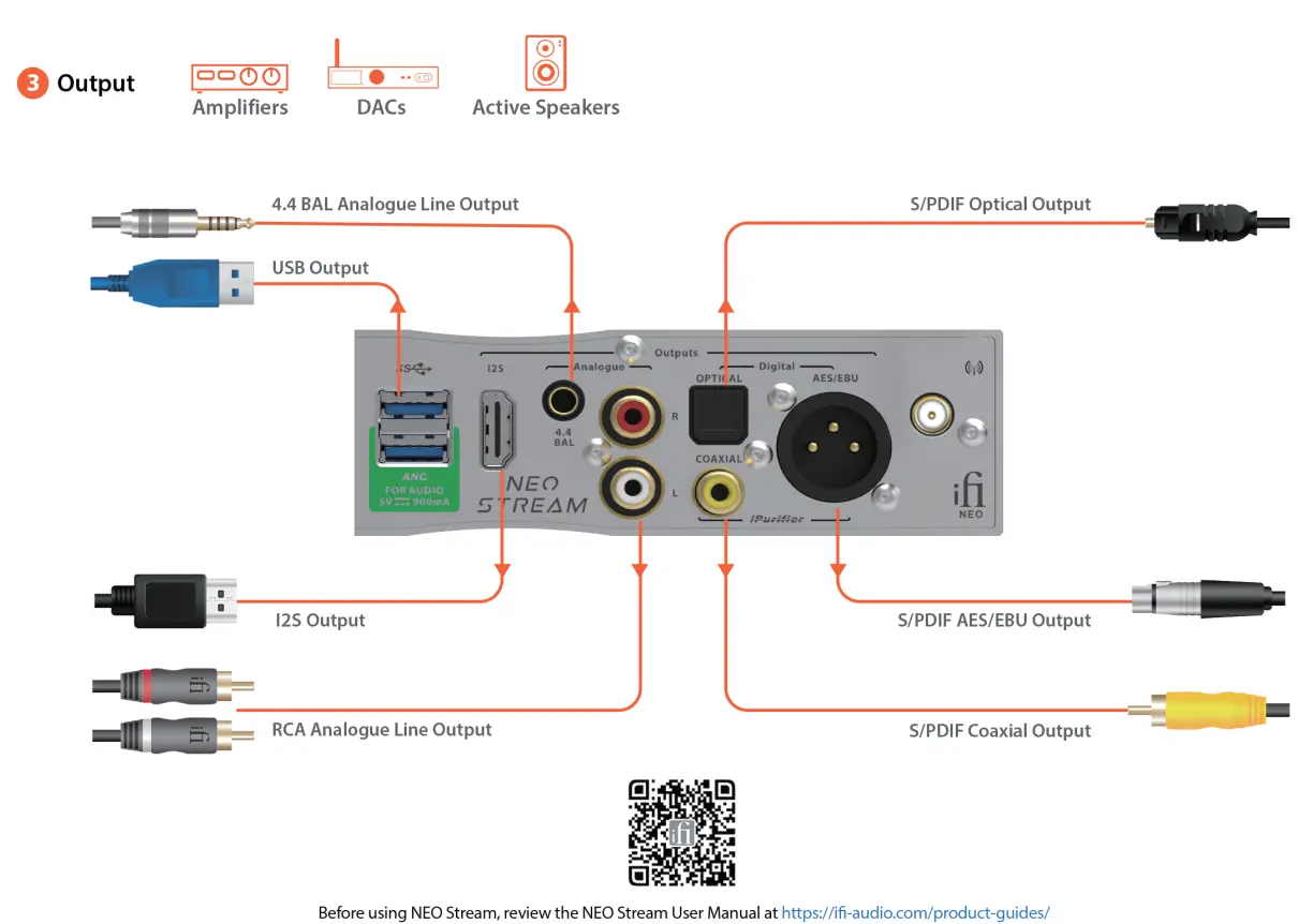 iFi Audio NEO Streamer and DAC - fig 2
