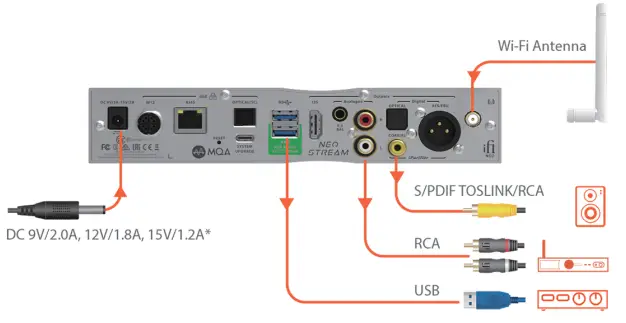 iFi Audio NEO Streamer and DAC - fig 3