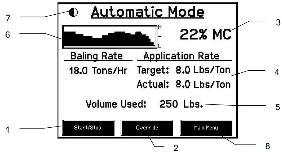 HARVEST TEC 462 Power Cable and Main Wiring Harness - fig 12