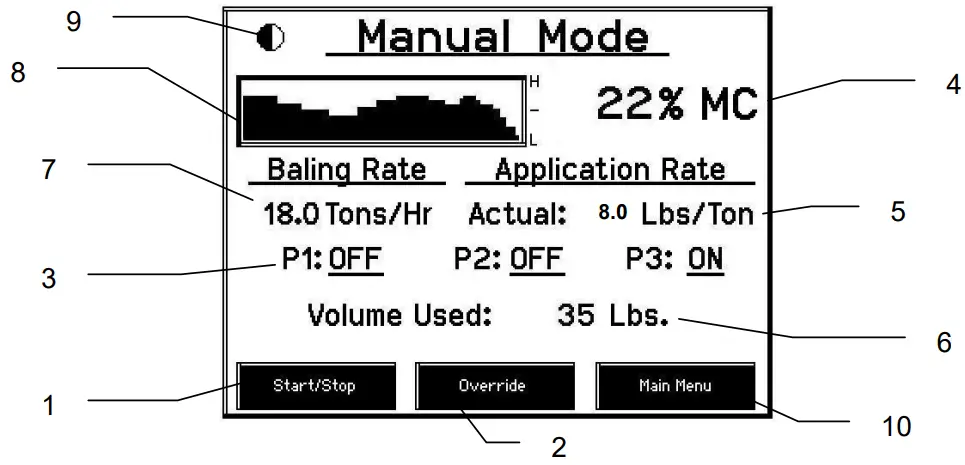 HARVEST TEC 462 Power Cable and Main Wiring Harness - fig 13