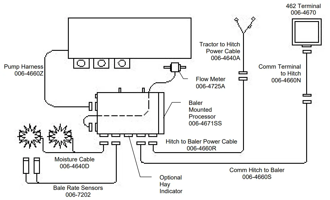 HARVEST TEC 462 Power Cable and Main Wiring Harness - fig 7