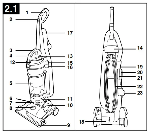 HOOVER UH72600W WindTunnel 3 High Performance - Varies
