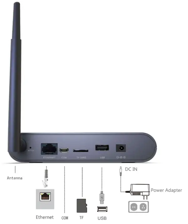 COSHIP-G2000-Smart-Gateway-FIG-1