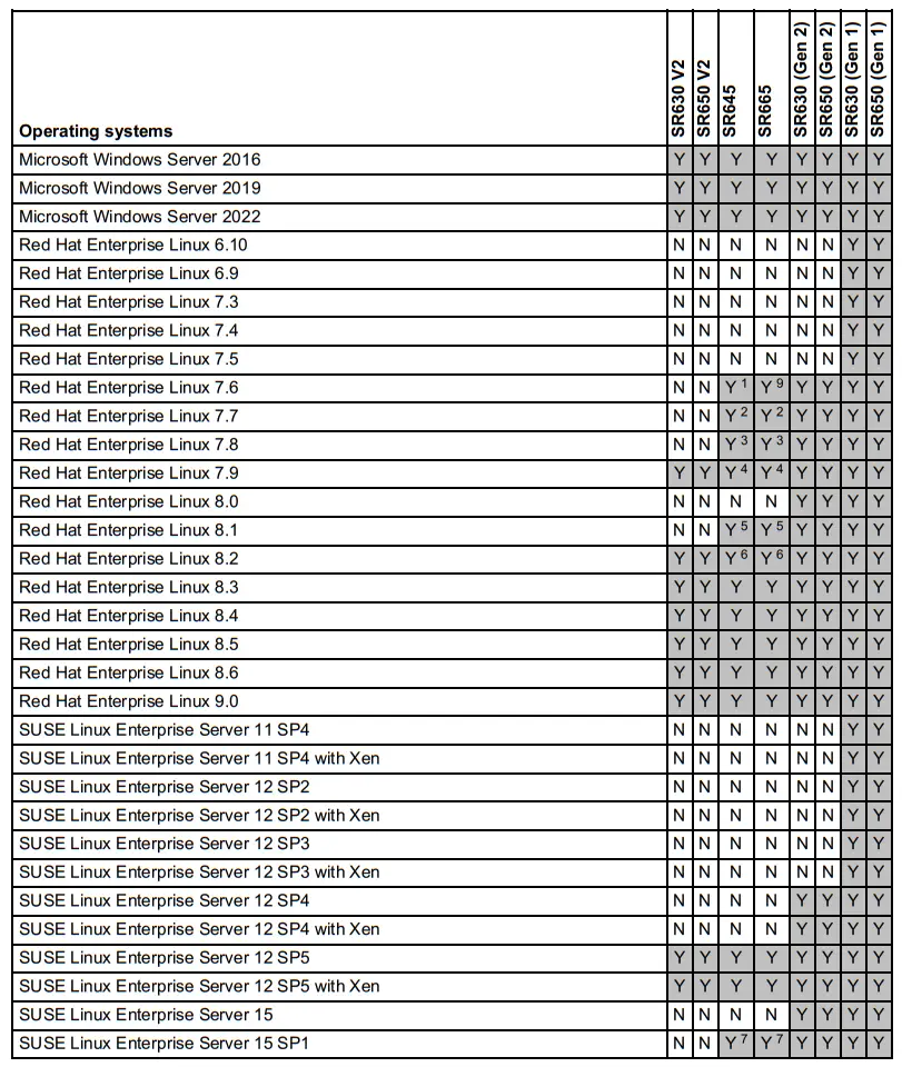 Lenovo ThinkSystem PM1733 Entry NVMe PCIe 4.0 x4 SED SSDs fig2