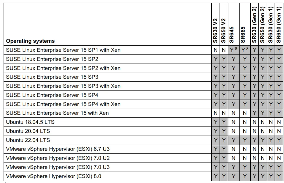 Lenovo ThinkSystem PM1733 Entry NVMe PCIe 4.0 x4 SED SSDs fig3
