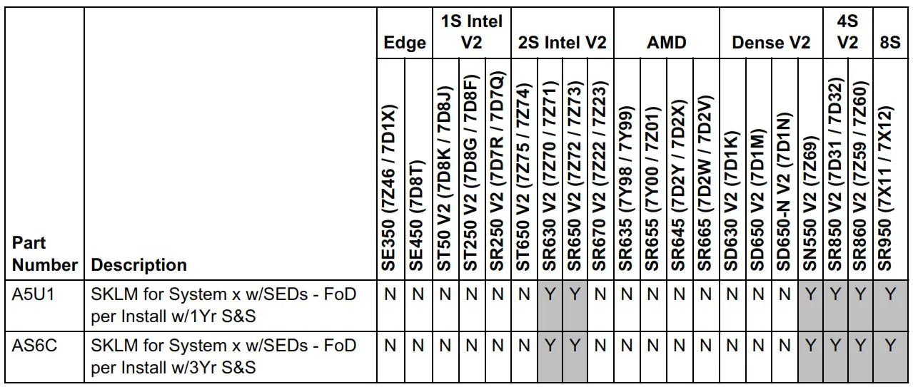 Lenovo ThinkSystem PM1733 Entry NVMe PCIe 4.0 x4 SED SSDs fig4