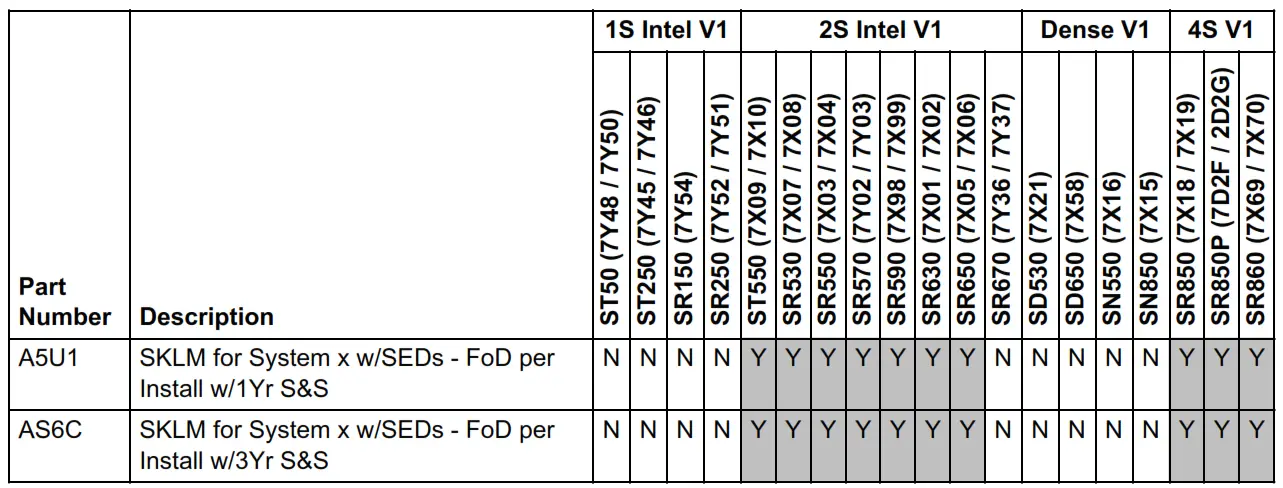 Lenovo ThinkSystem PM1733 Entry NVMe PCIe 4.0 x4 SED SSDs fig5