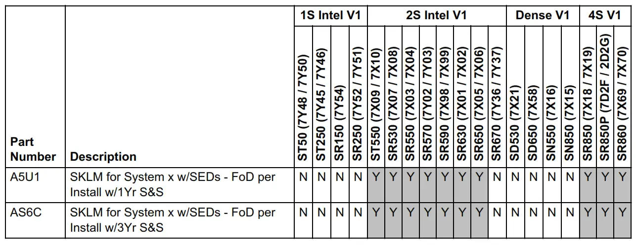 Lenovo ThinkSystem PM1733 Entry NVMe PCIe 4.0 x4 SED SSDs fig6