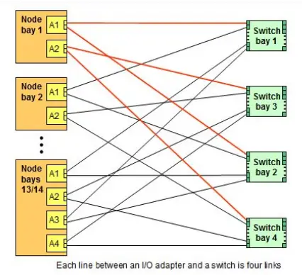 Lenovo-95Y2375-Flex-System-FC3052-2-port-8Gb-FC-Adapter-fig-3