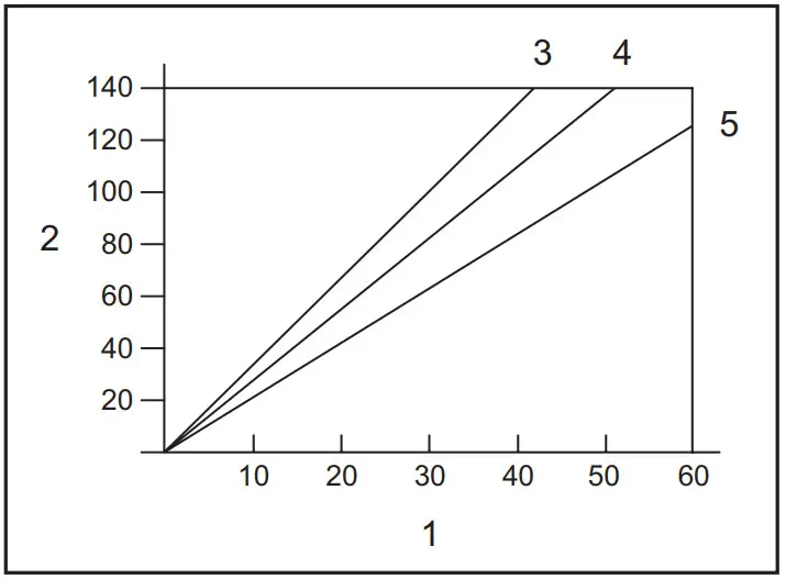 makita AN924 Pneumatic Framing Nailer - Fig 5