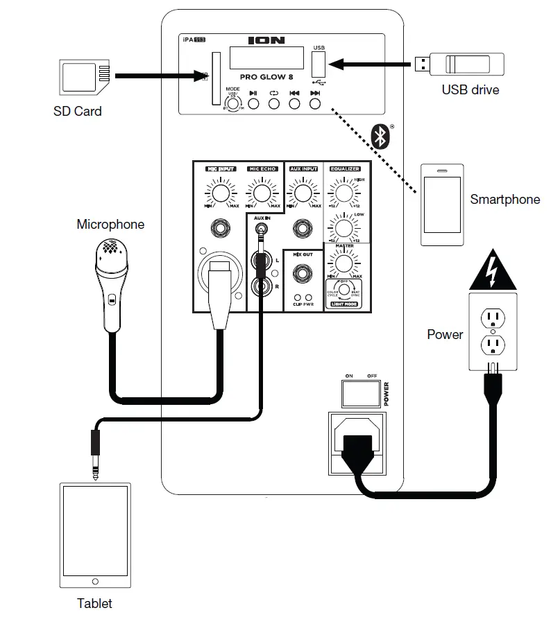 ION Audio Pro Glow 8 (1)