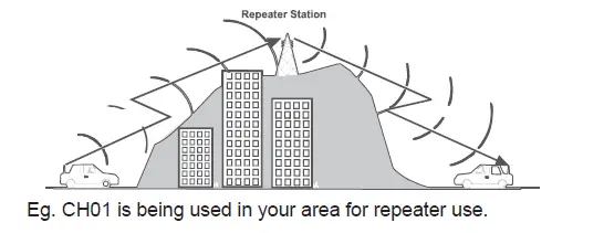 Uniden-ADV25-Series-UHF-CB-Transceiver-fig-8