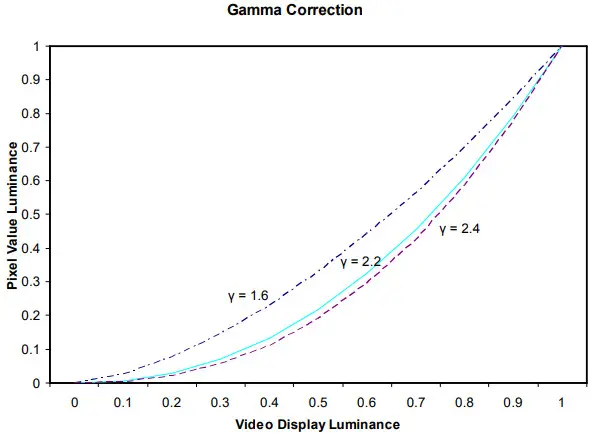 Marshall Electronics V LCD241MD 24 Inch Full Resolution 1920x1080 Rackmount Monitor - Figure 20