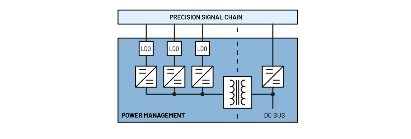 Analog Devices Lt8304-1 Precision High Voltage High Common-mode Current Measurement Highest Initial Accuracy User Guide